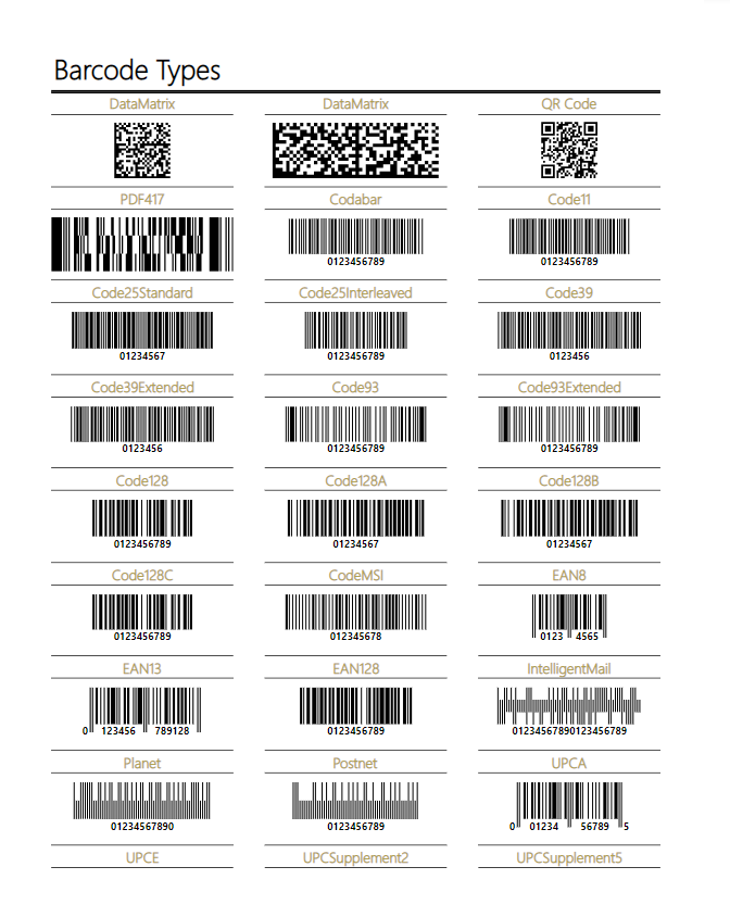 Barcodes Report Report Barcodes Report