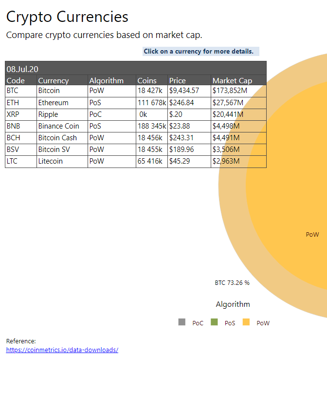 Crypto Currencies Report Crypto Currencies
