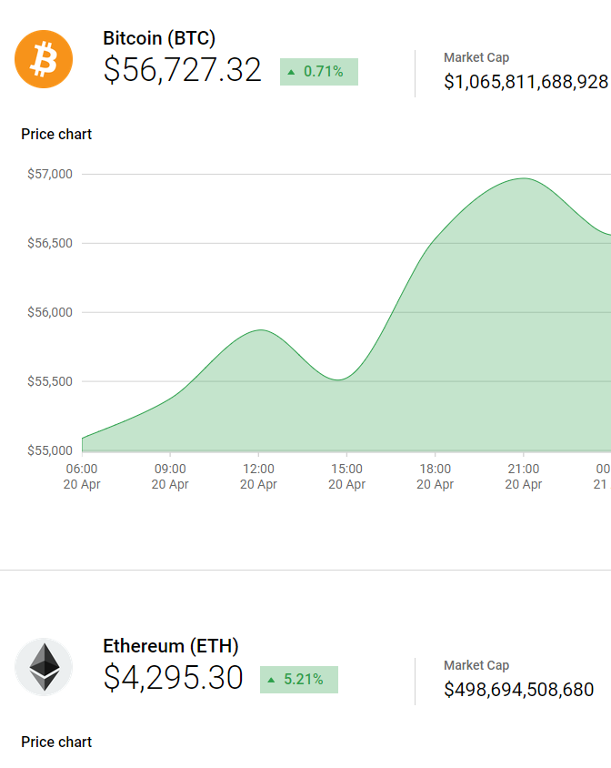 Crypto Dashboard Report Crypto Dashboard