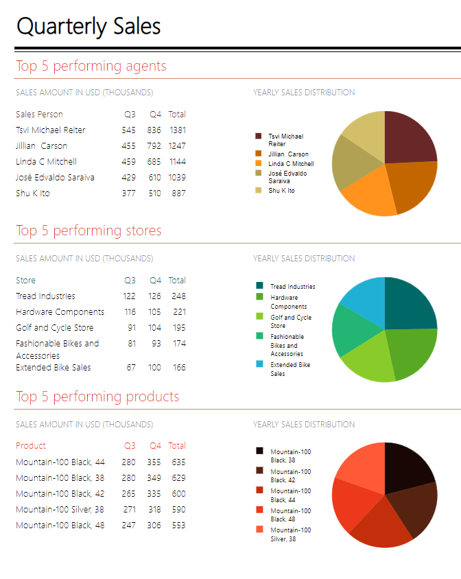 Dashboard Report Dashboard
