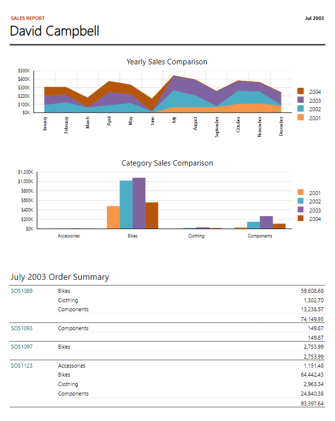 Employee Sales Report Employee Sales