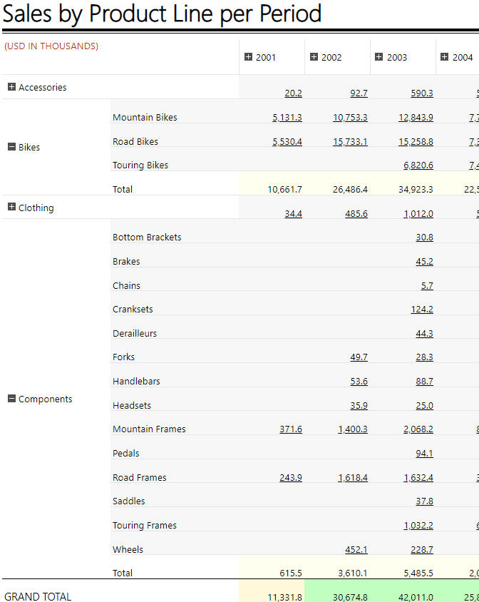 Product Sales Report Product Sales