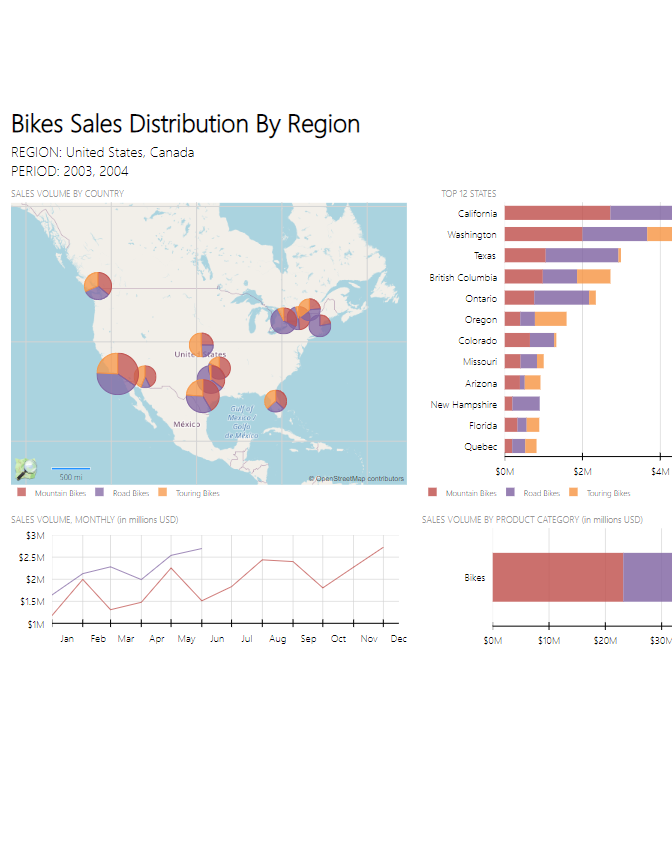 Sales Dashboard Report Sales Dashboard
